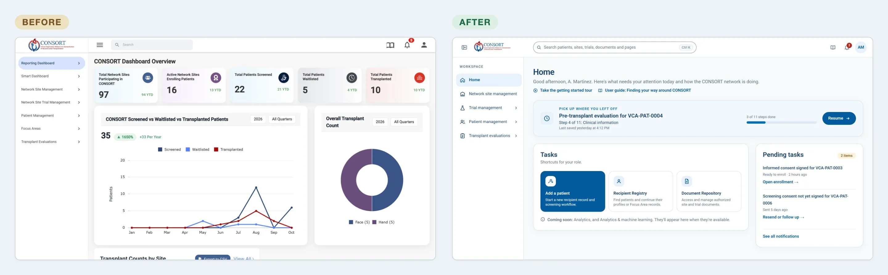 Home before and after: the live app's reporting dashboard, beside the prototype's Home leading with the coordinator's unfinished evaluation, tasks and pending items.