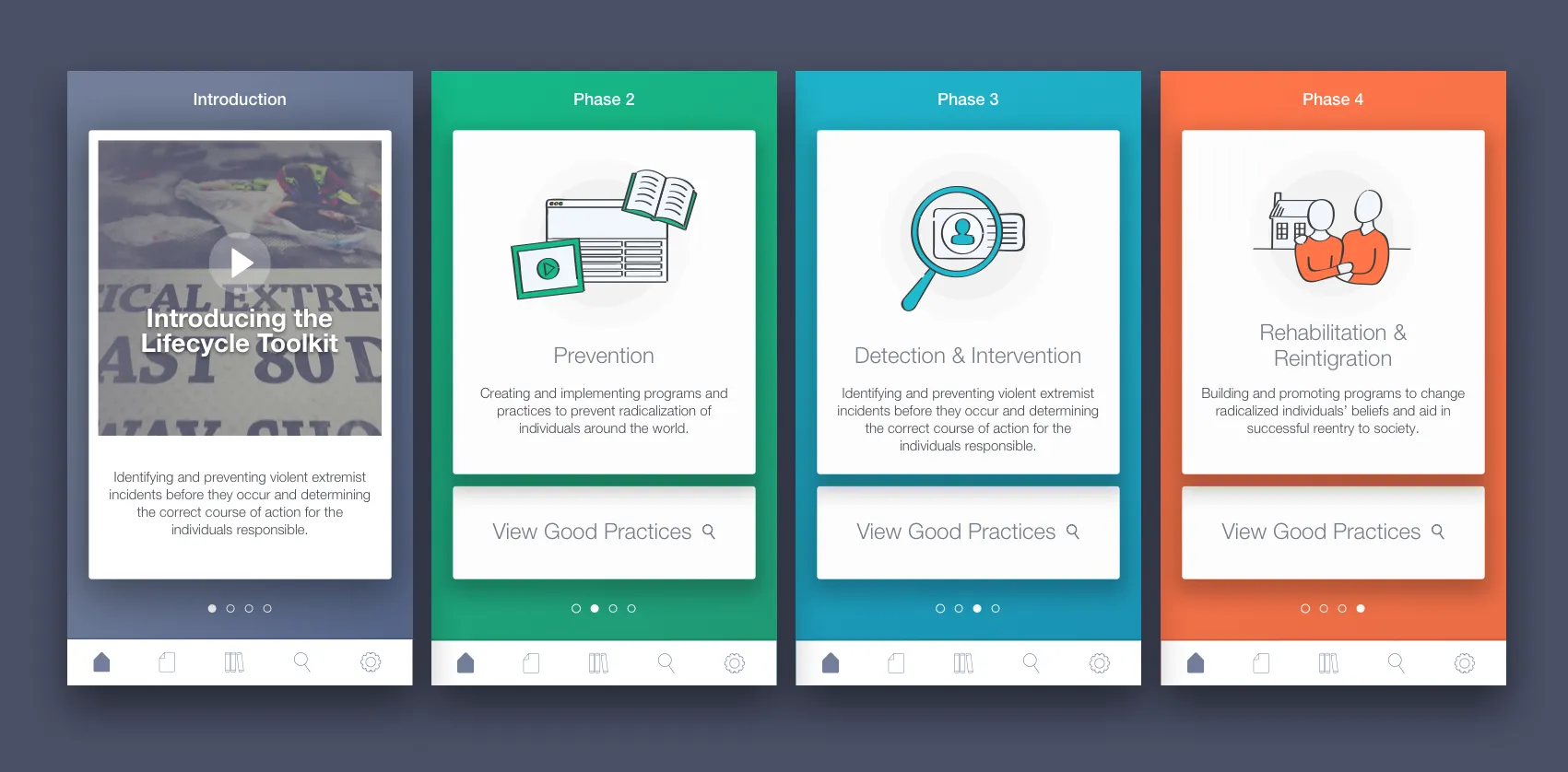 Home phase cards in four colors: Lifecycle Toolkit introduction video, Prevention, Detection & Intervention, and Rehabilitation & Reintegration