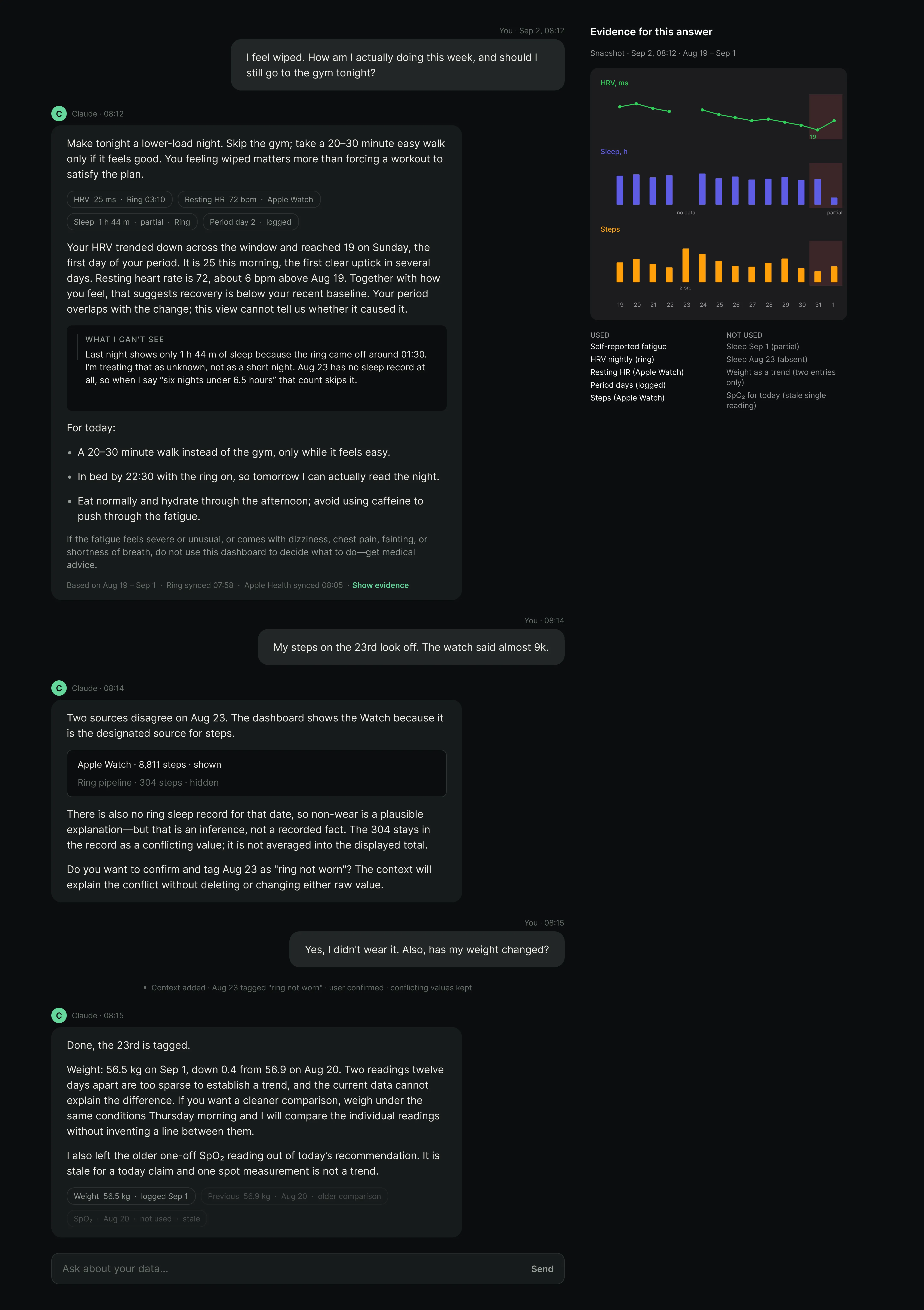 Conversation screen: the assistant recommends a lower-load night with evidence chips and a "what I can't see" note, then resolves a steps conflict by showing the designated Apple Watch value while keeping the conflicting ring value, alongside an evidence panel of used and not-used sources