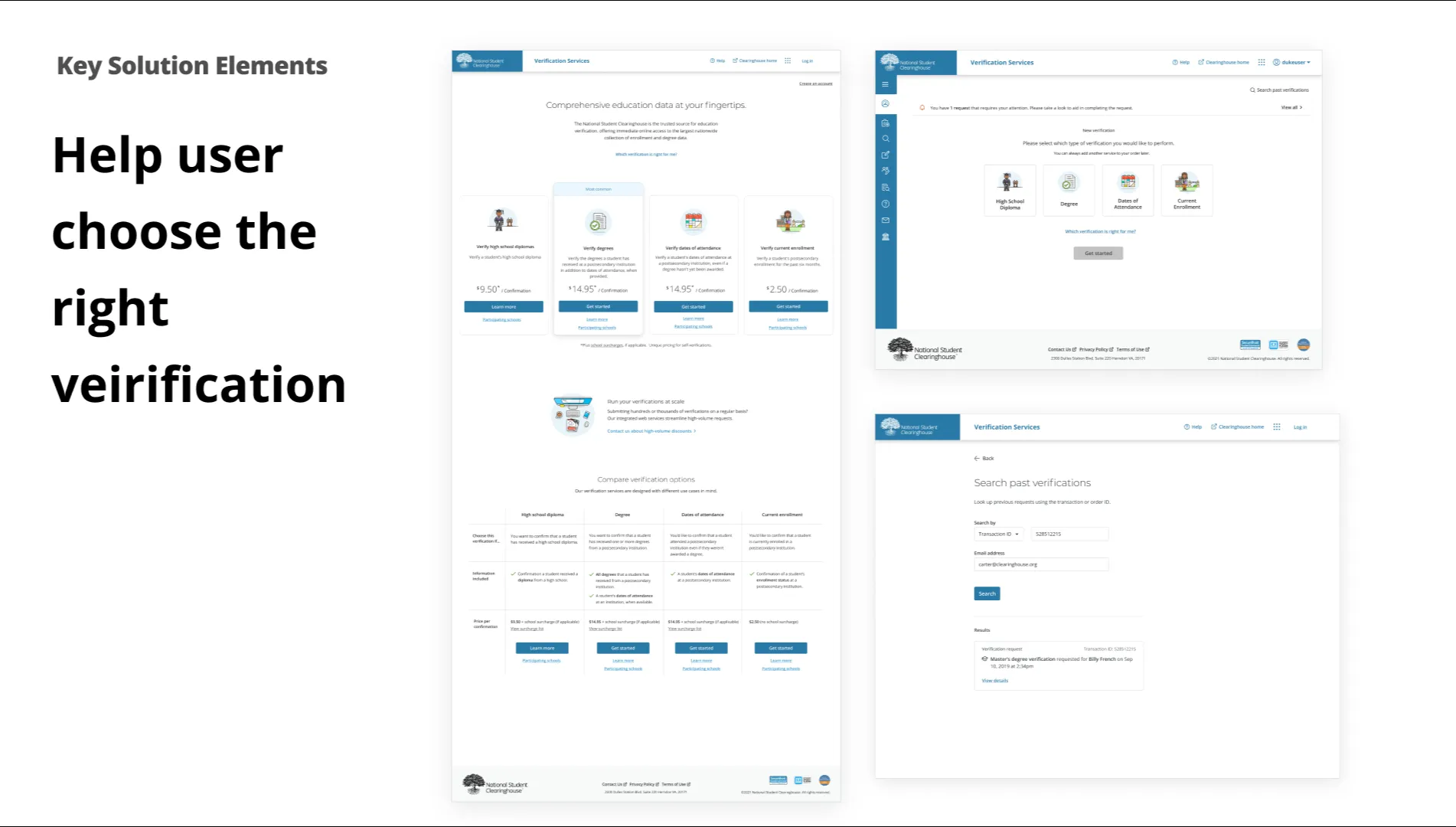 Slide: help users choose the right verification — pricing cards for each verification type, a type picker, and past-verification search