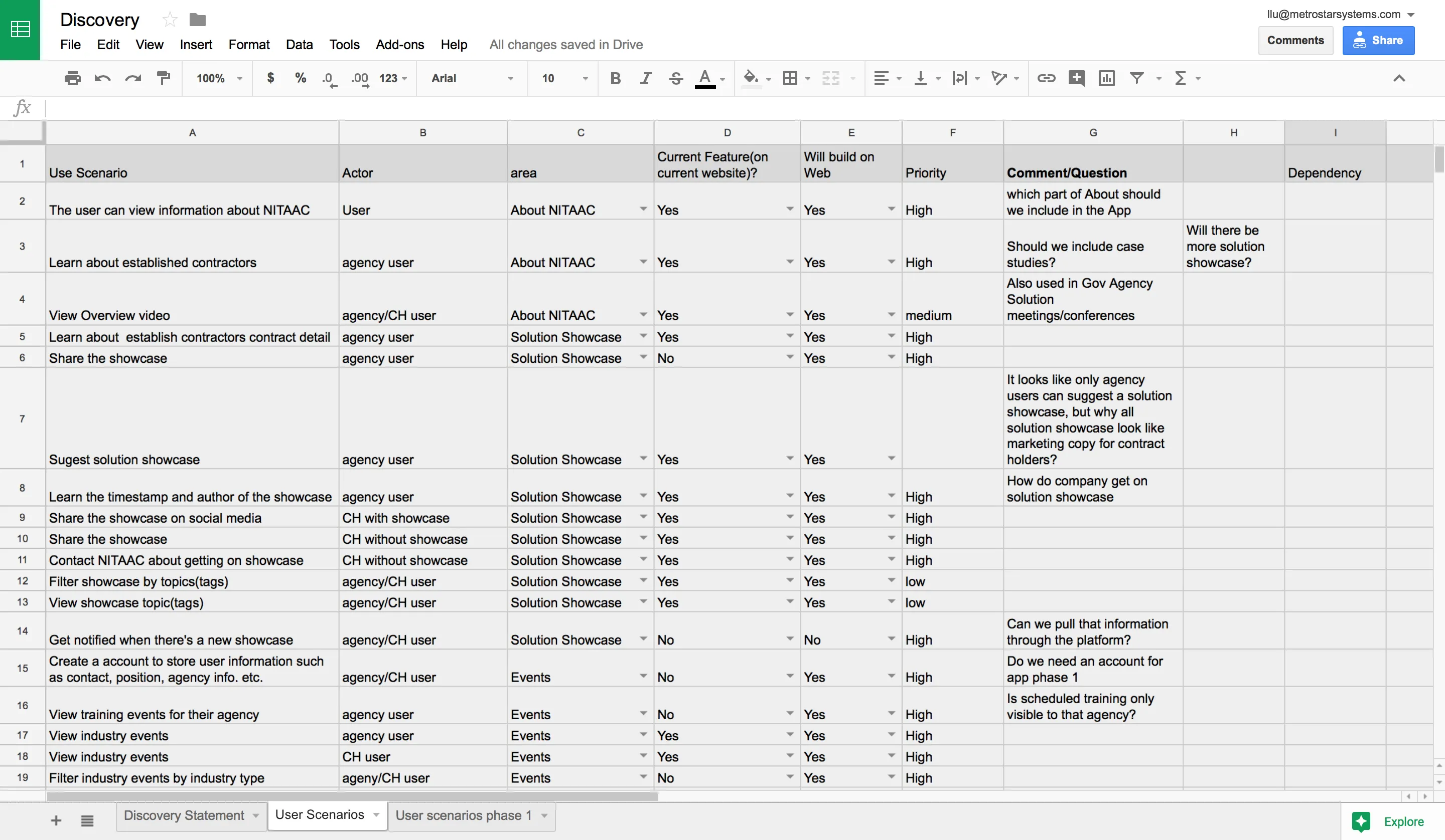 Requirements matrix spreadsheet: use scenarios by actor and area with current-feature, priority, and open-question columns