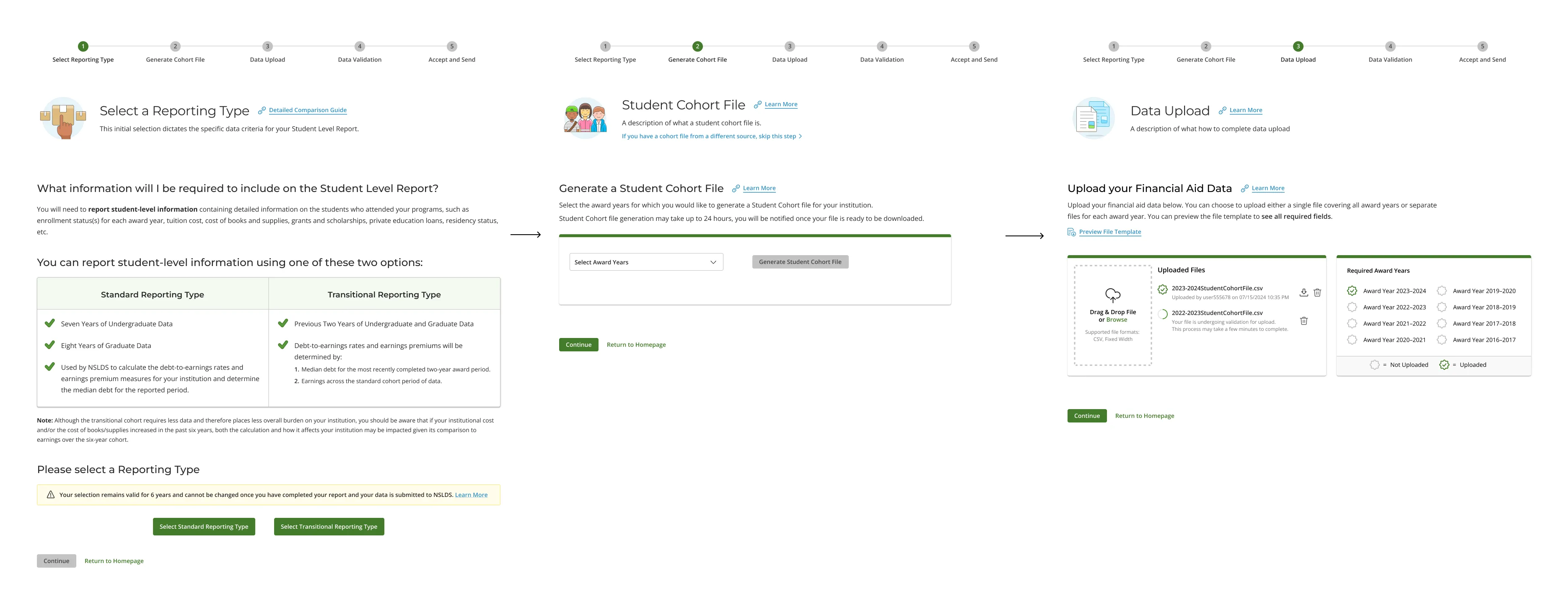 Streamlined V2 flow: reporting type selection, cohort file generation, and financial aid data upload as discrete steps