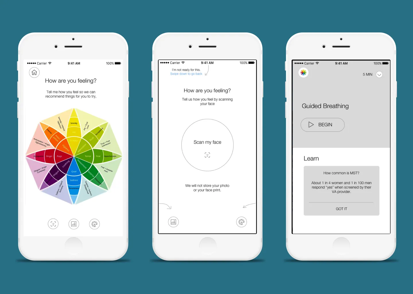 Emotion concept wireframes: a color emotion wheel, face-scan mood capture with a privacy note, and a guided breathing activity