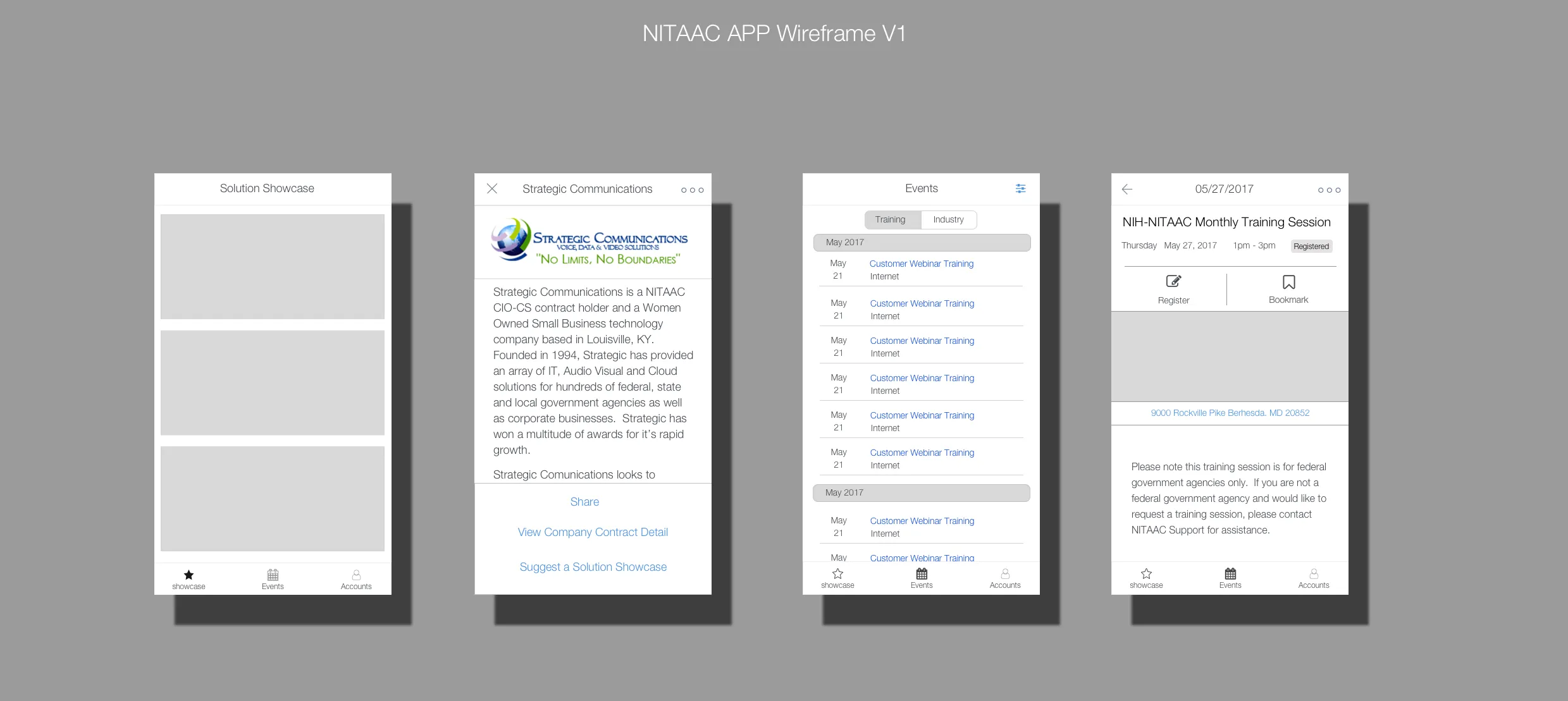 Wireframe V1: tab-bar navigation across Solution Showcase, contract holder profile, Events list, and event detail screens