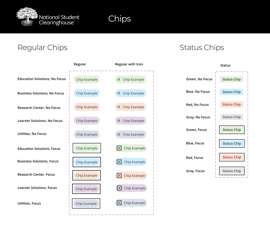 Excelsior design system — chips