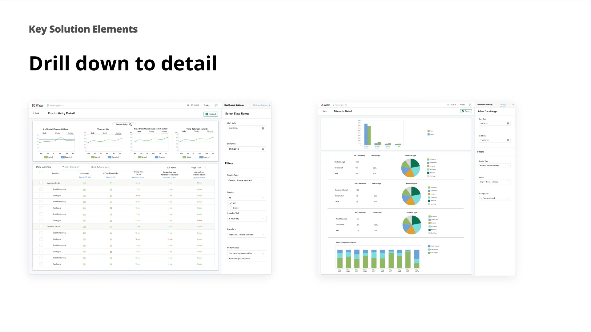 Slide: drill-down detail views — productivity detail with per-installer summaries and attempts detail with filters