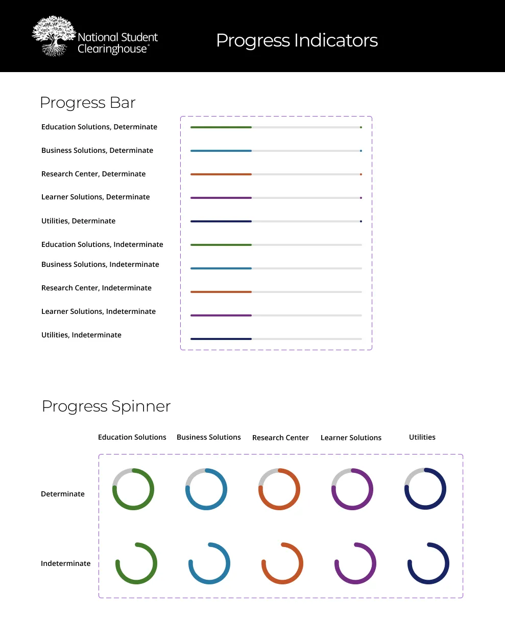 Excelsior design system — progress indicators